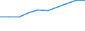 10 Beschäftigte und mehr / Verarbeitendes Gewerbe/Herstellung von Waren, Energieversorgung; Wasserversorgung; Abwasser- und Abfallentsorgung und Beseitigung von Umweltverschmutzungen / Unternehmen, die kostenpflichtige Cloud Computing Dienste (CC-Dienste) über das Internet beziehen / Prozent der Unternehmen / Spanien