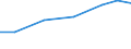 10 Beschäftigte und mehr / Verarbeitendes Gewerbe/Herstellung von Waren, Energieversorgung; Wasserversorgung; Abwasser- und Abfallentsorgung und Beseitigung von Umweltverschmutzungen / Unternehmen, die kostenpflichtige Cloud Computing Dienste (CC-Dienste) über das Internet beziehen / Prozent der Unternehmen / Frankreich