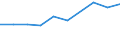 10 persons employed or more / Manufacturing, electricity, gas, steam and air conditioning; water supply, sewerage, waste management and remediation activities / Buy cloud computing services used over the internet / Percentage of enterprises / Croatia