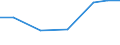 10 Beschäftigte und mehr / Verarbeitendes Gewerbe/Herstellung von Waren, Energieversorgung; Wasserversorgung; Abwasser- und Abfallentsorgung und Beseitigung von Umweltverschmutzungen / Unternehmen, die kostenpflichtige Cloud Computing Dienste (CC-Dienste) über das Internet beziehen / Prozent der Unternehmen / Italien