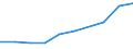 10 persons employed or more / Manufacturing, electricity, gas, steam and air conditioning; water supply, sewerage, waste management and remediation activities / Buy cloud computing services used over the internet / Percentage of enterprises / Cyprus