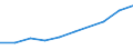 10 Beschäftigte und mehr / Verarbeitendes Gewerbe/Herstellung von Waren, Energieversorgung; Wasserversorgung; Abwasser- und Abfallentsorgung und Beseitigung von Umweltverschmutzungen / Unternehmen, die kostenpflichtige Cloud Computing Dienste (CC-Dienste) über das Internet beziehen / Prozent der Unternehmen / Lettland