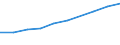 10 persons employed or more / Manufacturing, electricity, gas, steam and air conditioning; water supply, sewerage, waste management and remediation activities / Buy cloud computing services used over the internet / Percentage of enterprises / Lithuania