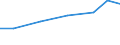 10 persons employed or more / Manufacturing, electricity, gas, steam and air conditioning; water supply, sewerage, waste management and remediation activities / Buy cloud computing services used over the internet / Percentage of enterprises / Luxembourg