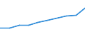 10 persons employed or more / Manufacturing, electricity, gas, steam and air conditioning; water supply, sewerage, waste management and remediation activities / Buy cloud computing services used over the internet / Percentage of enterprises / Hungary