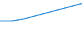 10 persons employed or more / Manufacturing, electricity, gas, steam and air conditioning; water supply, sewerage, waste management and remediation activities / Buy cloud computing services used over the internet / Percentage of enterprises / Malta