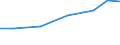 10 persons employed or more / Manufacturing, electricity, gas, steam and air conditioning; water supply, sewerage, waste management and remediation activities / Buy cloud computing services used over the internet / Percentage of enterprises / Netherlands