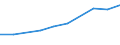 10 Beschäftigte und mehr / Verarbeitendes Gewerbe/Herstellung von Waren, Energieversorgung; Wasserversorgung; Abwasser- und Abfallentsorgung und Beseitigung von Umweltverschmutzungen / Unternehmen, die kostenpflichtige Cloud Computing Dienste (CC-Dienste) über das Internet beziehen / Prozent der Unternehmen / Österreich