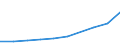 10 persons employed or more / Manufacturing, electricity, gas, steam and air conditioning; water supply, sewerage, waste management and remediation activities / Buy cloud computing services used over the internet / Percentage of enterprises / Poland