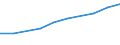 10 Beschäftigte und mehr / Verarbeitendes Gewerbe/Herstellung von Waren, Energieversorgung; Wasserversorgung; Abwasser- und Abfallentsorgung und Beseitigung von Umweltverschmutzungen / Unternehmen, die kostenpflichtige Cloud Computing Dienste (CC-Dienste) über das Internet beziehen / Prozent der Unternehmen / Portugal