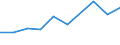 10 Beschäftigte und mehr / Verarbeitendes Gewerbe/Herstellung von Waren, Energieversorgung; Wasserversorgung; Abwasser- und Abfallentsorgung und Beseitigung von Umweltverschmutzungen / Unternehmen, die kostenpflichtige Cloud Computing Dienste (CC-Dienste) über das Internet beziehen / Prozent der Unternehmen / Rumänien