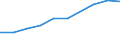 10 persons employed or more / Manufacturing, electricity, gas, steam and air conditioning; water supply, sewerage, waste management and remediation activities / Buy cloud computing services used over the internet / Percentage of enterprises / Slovenia