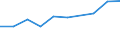 10 persons employed or more / Manufacturing, electricity, gas, steam and air conditioning; water supply, sewerage, waste management and remediation activities / Buy cloud computing services used over the internet / Percentage of enterprises / Slovakia