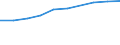 10 persons employed or more / Manufacturing, electricity, gas, steam and air conditioning; water supply, sewerage, waste management and remediation activities / Buy cloud computing services used over the internet / Percentage of enterprises / Finland