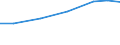 10 persons employed or more / Manufacturing, electricity, gas, steam and air conditioning; water supply, sewerage, waste management and remediation activities / Buy cloud computing services used over the internet / Percentage of enterprises / Sweden