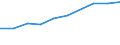 10 persons employed or more / Manufacturing, electricity, gas, steam and air conditioning; water supply, sewerage, waste management and remediation activities / Buy cloud computing services used over the internet / Percentage of enterprises / Norway