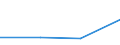 10 Beschäftigte und mehr / Verarbeitendes Gewerbe/Herstellung von Waren, Energieversorgung; Wasserversorgung; Abwasser- und Abfallentsorgung und Beseitigung von Umweltverschmutzungen / Unternehmen, die kostenpflichtige Cloud Computing Dienste (CC-Dienste) über das Internet beziehen / Prozent der Unternehmen / Bosnien und Herzegowina