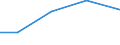 10 Beschäftigte und mehr / Verarbeitendes Gewerbe/Herstellung von Waren, Energieversorgung; Wasserversorgung; Abwasser- und Abfallentsorgung und Beseitigung von Umweltverschmutzungen / Unternehmen, die kostenpflichtige Cloud Computing Dienste (CC-Dienste) über das Internet beziehen / Prozent der Unternehmen / Montenegro