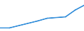 10 persons employed or more / Manufacturing, electricity, gas, steam and air conditioning; water supply, sewerage, waste management and remediation activities / Buy cloud computing services used over the internet / Percentage of enterprises / Serbia