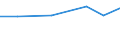 10 Beschäftigte und mehr / Verarbeitendes Gewerbe/Herstellung von Waren, Energieversorgung; Wasserversorgung; Abwasser- und Abfallentsorgung und Beseitigung von Umweltverschmutzungen / Unternehmen, die kostenpflichtige Cloud Computing Dienste (CC-Dienste) über das Internet beziehen / Prozent der Unternehmen / Türkei