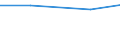 10 Beschäftigte und mehr / Verarbeitendes Gewerbe/Herstellung von Waren, Energieversorgung; Wasserversorgung; Abwasser- und Abfallentsorgung und Beseitigung von Umweltverschmutzungen / Unternehmen, die kostenpflichtige Cloud Computing Dienste (CC-Dienste) über das Internet beziehen / Prozent der Unternehmen die Computer verwenden / Euroraum (EA11-1999, EA12-2001, EA13-2007, EA15-2008, EA16-2009, EA17-2011, EA18-2014, EA19-2015, EA20-2023)