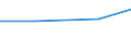 10 persons employed or more / Manufacturing, electricity, gas, steam and air conditioning; water supply, sewerage, waste management and remediation activities / Buy cloud computing services used over the internet / Percentage of the enterprises which use a computer / Czechia