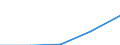 10 persons employed or more / Manufacturing, electricity, gas, steam and air conditioning; water supply, sewerage, waste management and remediation activities / Buy cloud computing services used over the internet / Percentage of the enterprises which use a computer / Denmark