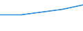 10 Beschäftigte und mehr / Verarbeitendes Gewerbe/Herstellung von Waren, Energieversorgung; Wasserversorgung; Abwasser- und Abfallentsorgung und Beseitigung von Umweltverschmutzungen / Unternehmen, die kostenpflichtige Cloud Computing Dienste (CC-Dienste) über das Internet beziehen / Prozent der Unternehmen die Computer verwenden / Deutschland