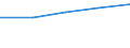 10 persons employed or more / Manufacturing, electricity, gas, steam and air conditioning; water supply, sewerage, waste management and remediation activities / Buy cloud computing services used over the internet / Percentage of the enterprises which use a computer / Ireland