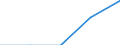 10 persons employed or more / Manufacturing, electricity, gas, steam and air conditioning; water supply, sewerage, waste management and remediation activities / Buy cloud computing services used over the internet / Percentage of the enterprises which use a computer / Spain