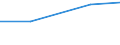 10 persons employed or more / Manufacturing, electricity, gas, steam and air conditioning; water supply, sewerage, waste management and remediation activities / Buy cloud computing services used over the internet / Percentage of the enterprises which use a computer / France