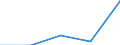 10 Beschäftigte und mehr / Verarbeitendes Gewerbe/Herstellung von Waren, Energieversorgung; Wasserversorgung; Abwasser- und Abfallentsorgung und Beseitigung von Umweltverschmutzungen / Unternehmen, die kostenpflichtige Cloud Computing Dienste (CC-Dienste) über das Internet beziehen / Prozent der Unternehmen die Computer verwenden / Kroatien