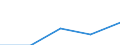 10 persons employed or more / Manufacturing, electricity, gas, steam and air conditioning; water supply, sewerage, waste management and remediation activities / Buy cloud computing services used over the internet / Percentage of the enterprises which use a computer / Latvia