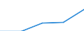 10 persons employed or more / Manufacturing, electricity, gas, steam and air conditioning; water supply, sewerage, waste management and remediation activities / Buy cloud computing services used over the internet / Percentage of the enterprises which use a computer / Lithuania