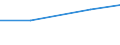 10 persons employed or more / Manufacturing, electricity, gas, steam and air conditioning; water supply, sewerage, waste management and remediation activities / Buy cloud computing services used over the internet / Percentage of the enterprises which use a computer / Luxembourg