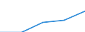 10 persons employed or more / Manufacturing, electricity, gas, steam and air conditioning; water supply, sewerage, waste management and remediation activities / Buy cloud computing services used over the internet / Percentage of the enterprises which use a computer / Hungary