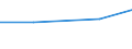 10 persons employed or more / Manufacturing, electricity, gas, steam and air conditioning; water supply, sewerage, waste management and remediation activities / Buy cloud computing services used over the internet / Percentage of the enterprises which use a computer / Netherlands