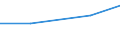 10 Beschäftigte und mehr / Verarbeitendes Gewerbe/Herstellung von Waren, Energieversorgung; Wasserversorgung; Abwasser- und Abfallentsorgung und Beseitigung von Umweltverschmutzungen / Unternehmen, die kostenpflichtige Cloud Computing Dienste (CC-Dienste) über das Internet beziehen / Prozent der Unternehmen die Computer verwenden / Österreich