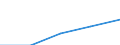 10 persons employed or more / Manufacturing, electricity, gas, steam and air conditioning; water supply, sewerage, waste management and remediation activities / Buy cloud computing services used over the internet / Percentage of the enterprises which use a computer / Poland