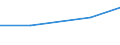 10 persons employed or more / Manufacturing, electricity, gas, steam and air conditioning; water supply, sewerage, waste management and remediation activities / Buy cloud computing services used over the internet / Percentage of the enterprises which use a computer / Portugal