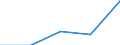 10 persons employed or more / Manufacturing, electricity, gas, steam and air conditioning; water supply, sewerage, waste management and remediation activities / Buy cloud computing services used over the internet / Percentage of the enterprises which use a computer / Romania