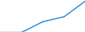 10 persons employed or more / Manufacturing, electricity, gas, steam and air conditioning; water supply, sewerage, waste management and remediation activities / Buy cloud computing services used over the internet / Percentage of the enterprises which use a computer / Slovenia