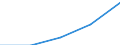 10 Beschäftigte und mehr / Verarbeitendes Gewerbe/Herstellung von Waren, Energieversorgung; Wasserversorgung; Abwasser- und Abfallentsorgung und Beseitigung von Umweltverschmutzungen / Unternehmen, die kostenpflichtige Cloud Computing Dienste (CC-Dienste) über das Internet beziehen / Prozent der Unternehmen die Computer verwenden / Finnland