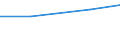 10 Beschäftigte und mehr / Verarbeitendes Gewerbe/Herstellung von Waren, Energieversorgung; Wasserversorgung; Abwasser- und Abfallentsorgung und Beseitigung von Umweltverschmutzungen / Unternehmen, die kostenpflichtige Cloud Computing Dienste (CC-Dienste) über das Internet beziehen / Prozent der Unternehmen die Computer verwenden / Schweden