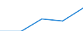 10 persons employed or more / Manufacturing, electricity, gas, steam and air conditioning; water supply, sewerage, waste management and remediation activities / Buy cloud computing services used over the internet / Percentage of the enterprises which use a computer / Norway