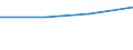 10 Beschäftigte und mehr / Verarbeitendes Gewerbe/Herstellung von Waren, Energieversorgung; Wasserversorgung; Abwasser- und Abfallentsorgung und Beseitigung von Umweltverschmutzungen / Unternehmen, die kostenpflichtige Cloud Computing Dienste (CC-Dienste) über das Internet beziehen / Prozent der Unternehmen, in denen Beschäftigte Zugang zum Internet haben / Bulgarien