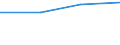 10 Beschäftigte und mehr / Verarbeitendes Gewerbe/Herstellung von Waren, Energieversorgung; Wasserversorgung; Abwasser- und Abfallentsorgung und Beseitigung von Umweltverschmutzungen / Unternehmen, die kostenpflichtige Cloud Computing Dienste (CC-Dienste) über das Internet beziehen / Prozent der Unternehmen, in denen Beschäftigte Zugang zum Internet haben / Deutschland