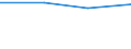 10 Beschäftigte und mehr / Verarbeitendes Gewerbe/Herstellung von Waren, Energieversorgung; Wasserversorgung; Abwasser- und Abfallentsorgung und Beseitigung von Umweltverschmutzungen / Unternehmen, die kostenpflichtige Cloud Computing Dienste (CC-Dienste) über das Internet beziehen / Prozent der Unternehmen, in denen Beschäftigte Zugang zum Internet haben / Kroatien