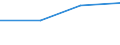 10 Beschäftigte und mehr / Verarbeitendes Gewerbe/Herstellung von Waren, Energieversorgung; Wasserversorgung; Abwasser- und Abfallentsorgung und Beseitigung von Umweltverschmutzungen / Unternehmen, die kostenpflichtige Cloud Computing Dienste (CC-Dienste) über das Internet beziehen / Prozent der Unternehmen, in denen Beschäftigte Zugang zum Internet haben / Zypern