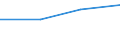 10 Beschäftigte und mehr / Verarbeitendes Gewerbe/Herstellung von Waren, Energieversorgung; Wasserversorgung; Abwasser- und Abfallentsorgung und Beseitigung von Umweltverschmutzungen / Unternehmen, die kostenpflichtige Cloud Computing Dienste (CC-Dienste) über das Internet beziehen / Prozent der Unternehmen, in denen Beschäftigte Zugang zum Internet haben / Lettland